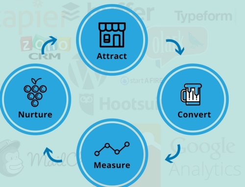 Digital Marketing Tools Stack Setup